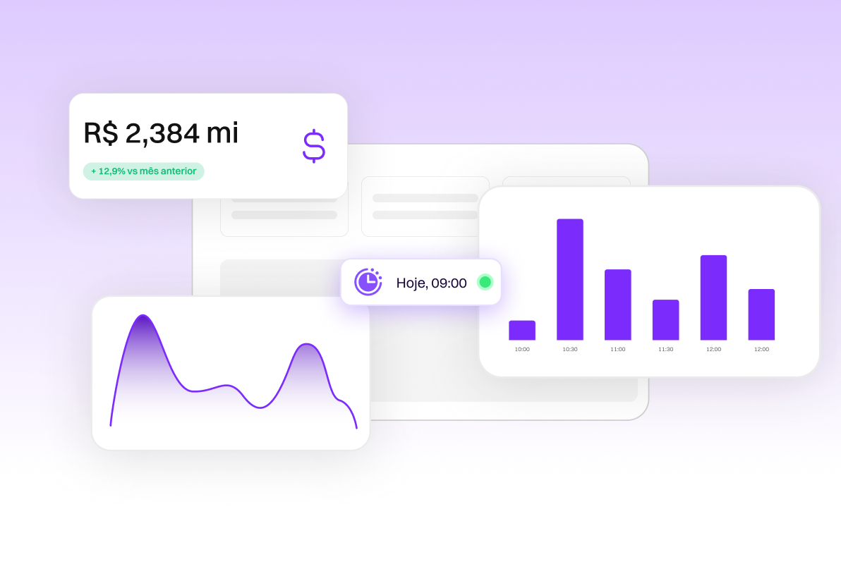 KPIs e Gráficos